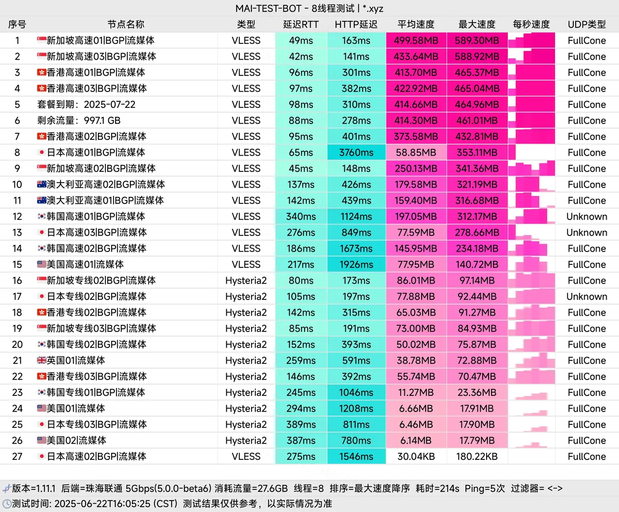 珠海联通5G
