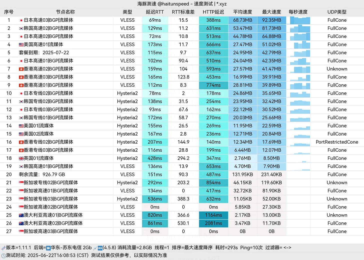 江苏电信