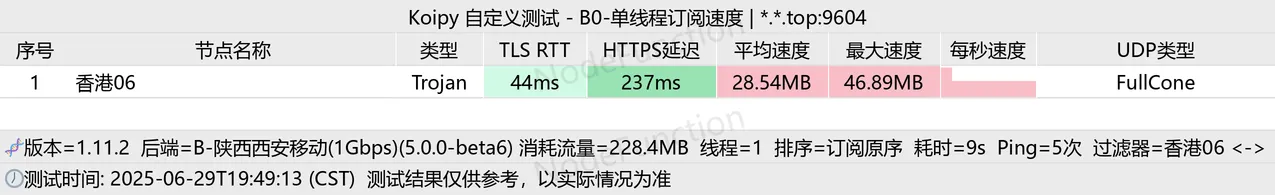 陕西西安移动千兆单线程测试