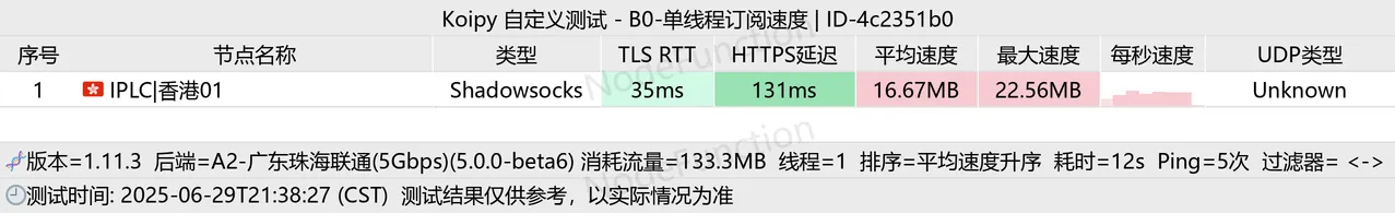广东珠海联通5千兆单线程测速